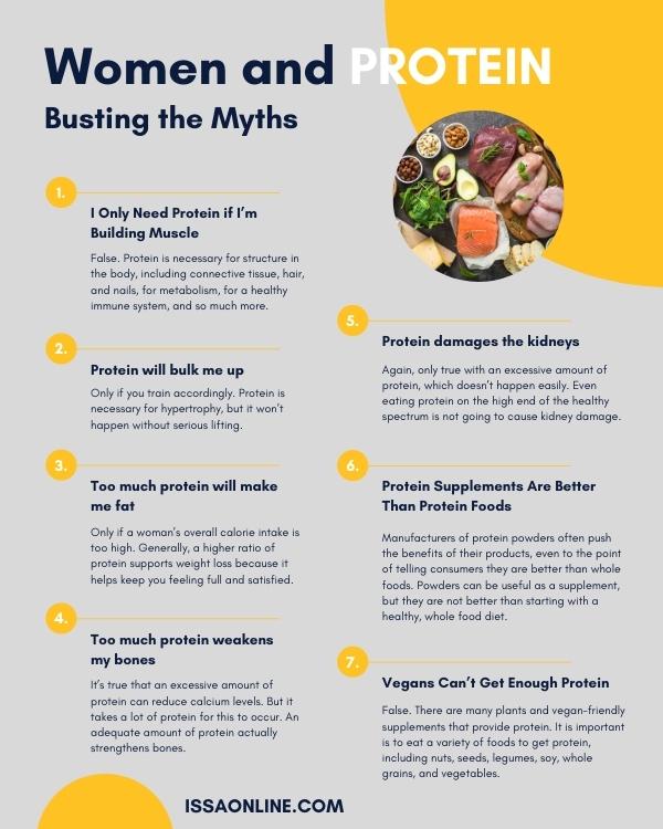 how much protein to build muscle women