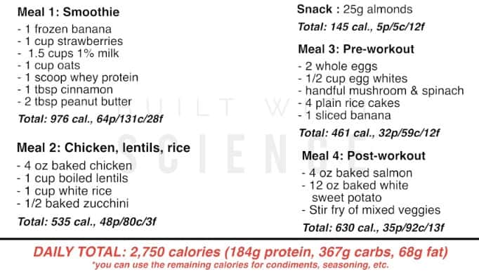 lean muscle gain diet plan 2