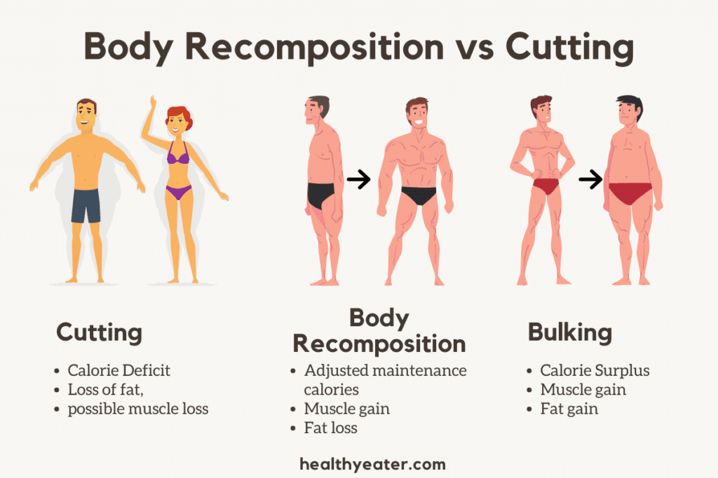 Muscle Gain And Weight Loss Muscle Gain And Weight Loss