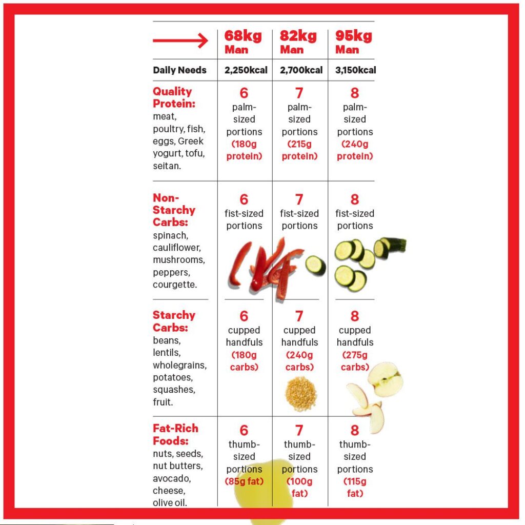 Muscle Gain Diet And Workout Plan