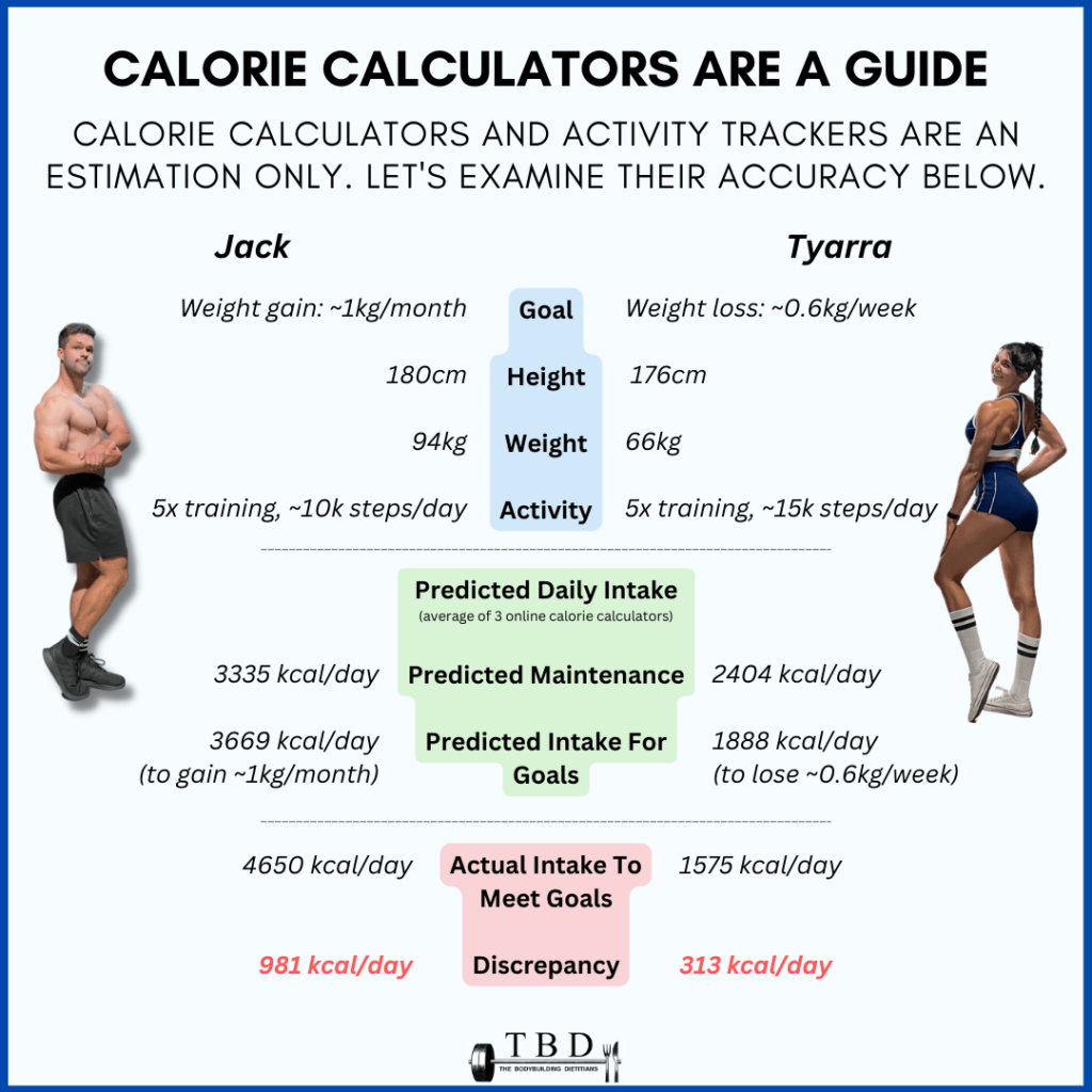 Protein To Build Muscle Calculator Women