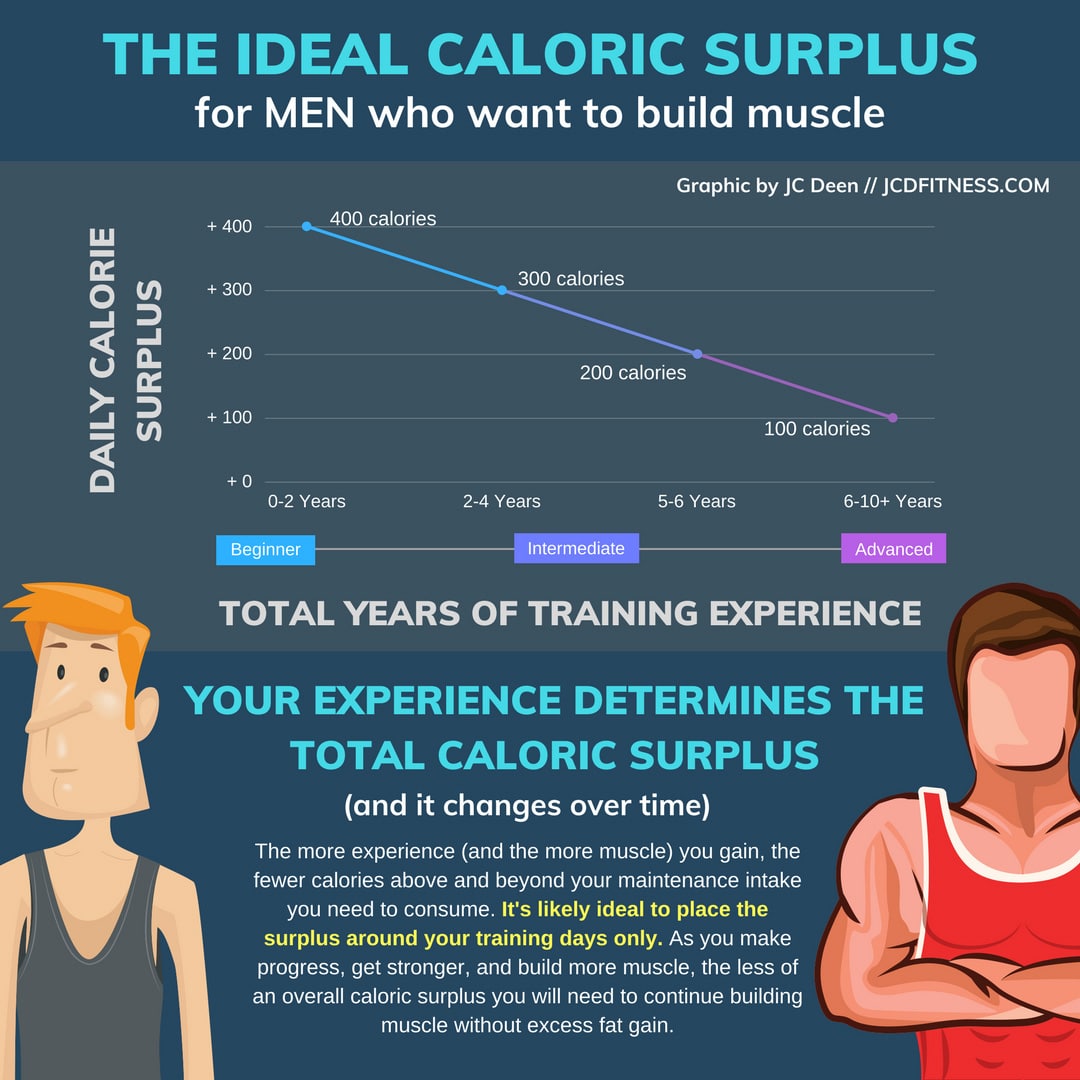 muscle gain diet calculator 5